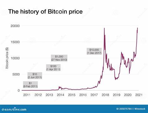 Bitcoin Is Down 22% From Its Peak. History Says This Will Happen Next