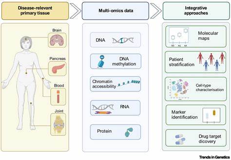 AI identifies key gene sets that cause complex disease