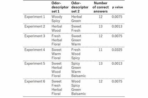 Generative AI masters the art of scent creation