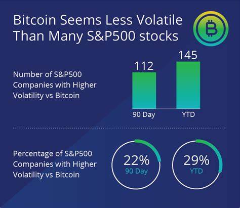 Bitcoin: Less Volatile Than Many S&P 500 Stocks? - vaneck.com