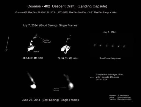 Images of Soviet Venus lander falling to Earth suggest its parachute may be out