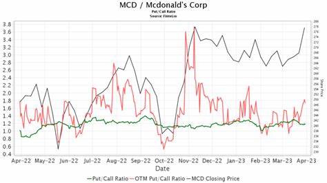 Morgan Stanley Warns Investors to Avoid McDonald’s Corporation (MCD) Amid Growing Challenges