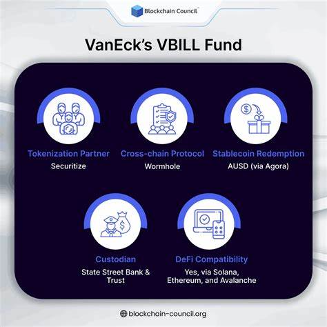 VanEck Launches $VBILL, a Tokenized U.S. Treasury Fund, on Multiple Blockchains with 24/7 Liquidity