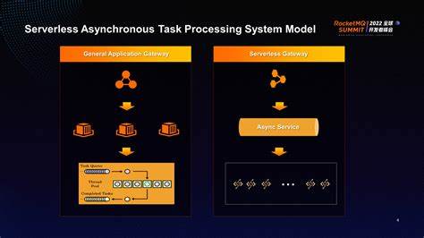 Serverless Async Task Queue System