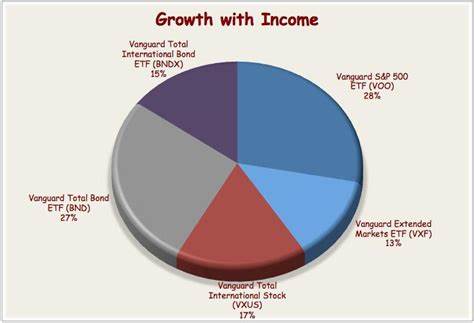 This Magnificent Vanguard ETF Could Supercharge Your Portfolio While Protecting Against Stock Market Volatility