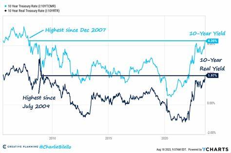 U.S. Budget Is Bigger Issue Than Ratings Downgrade; Treasury Yields Rise Further