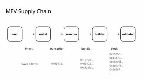 EIP-7732: What is Proposer-Builder Separation and Can it Solve Ethereum’s Bot Problem? - CCN.com