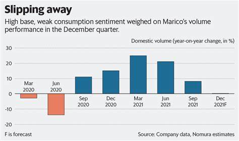 Earnings Are Coming in Strong. Why Are Some Investors Antsy About It?