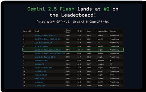 Gemini Flash 2.5, Imagen 4 and Veo 2 Chaining for Multi-modal Characters