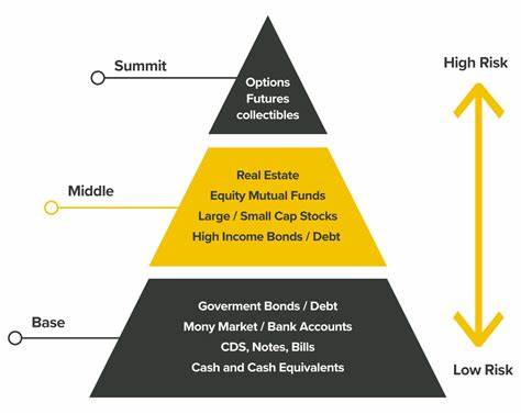 Trump trade: What strategy do investors need to consider in the long term?