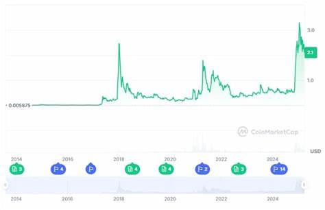 XRP price prediction 2025-2031: Will XRP reach $5?