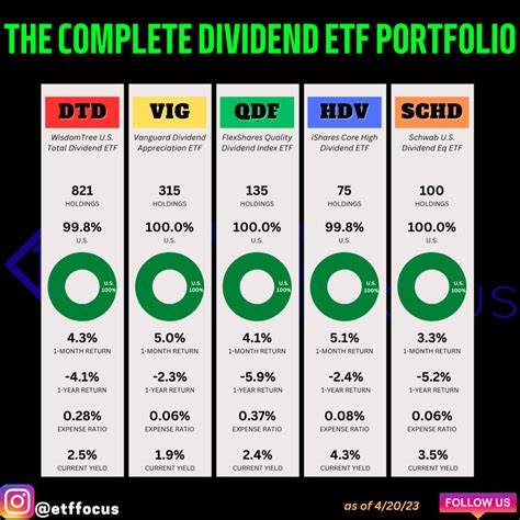 Got $10,000 to Invest? This High-Yield Dividend ETF Can Effortlessly Turn It Into More than $400 of Annual Passive Income