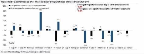 MicroStrategy Buys $243 Million of Bitcoin After Share Sales (1) - Bloomberg Law