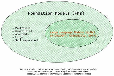 Marin: An Open Lab for Building Foundation Models