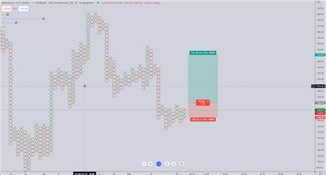 Ethereum's Silent Rise: Is a Major Breakout Just Ahead?