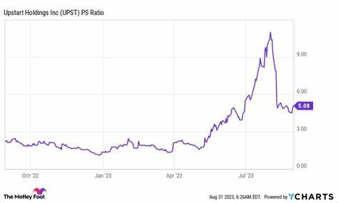 Upstart Falls as Investors Fear Stall