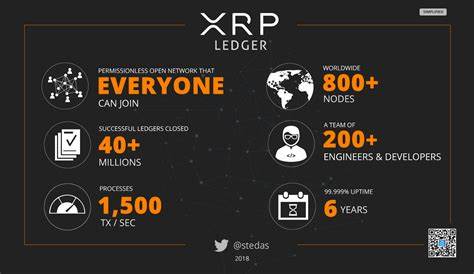 XRPLedger AMM amendment passed with majority votes, XRP holders will earn passive income on this condition - FXStreet
