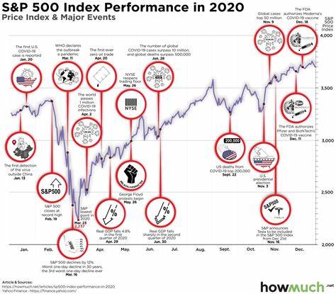 These Growth Stocks Are Crushing the S&P 500 in 2025. Should You Buy Them?
