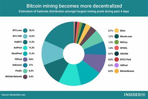 Bitcoin Mining Stocks Will be Best BTC Proxy Bets If History Repeats - CoinGape