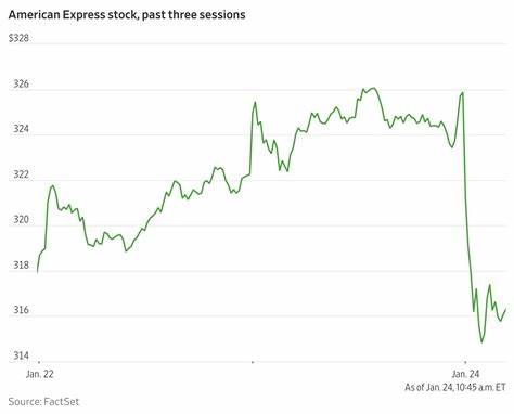 Why American Express Stock Flopped on Friday