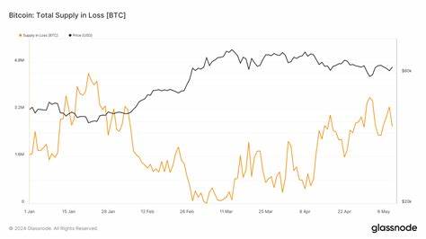 86% of Bitcoin supply still in profit despite recent price drops – Glassnode - CryptoSlate