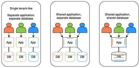 Multi-tenant Postgres can be easy