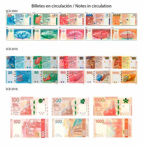 Wie viel Euro sind ein Hongkong-Dollar?
