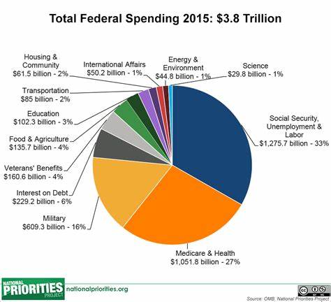 Could the US Government Fiscal Year-End Fund Your Trading Account?