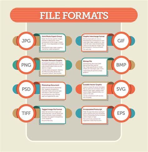 On File Formats