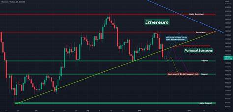 As Ethereum nears critical support level, THIS hints at potential reversal