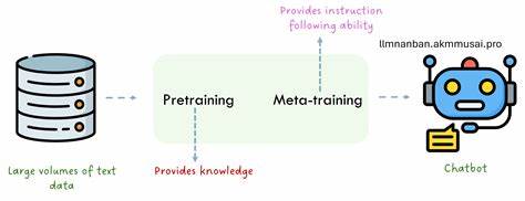 Pre-Trained Security LLM 8B