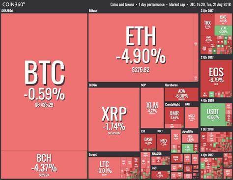 Altcoins show resilience amid Bitcoin dip, Bitfinex analysts reveal - Crypto Briefing