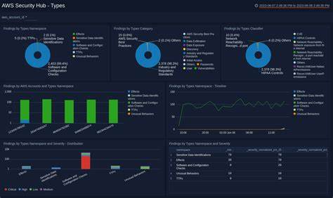 AWS Security Docs Changes Tracker – Track and Analyze Security Changes in AWS