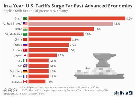 US M&A volume to rise just 1% this year amid tariffs: EY
