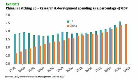 Apple helped China become America's biggest tech rival
