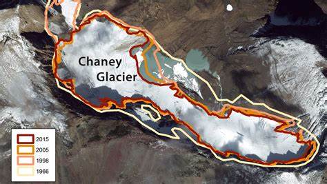 Who will benefit from melting glaciers?