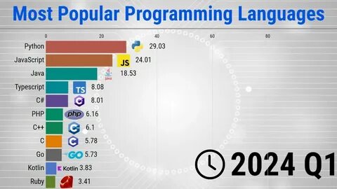 Lambda-DNA programming language (2024)