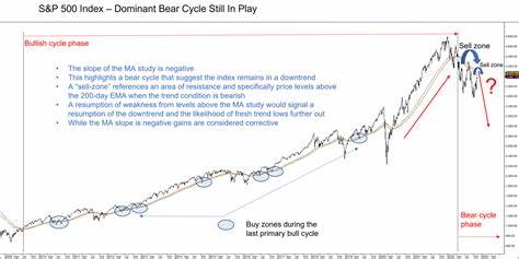 Morning Bid: Bond markets in the driver's seat