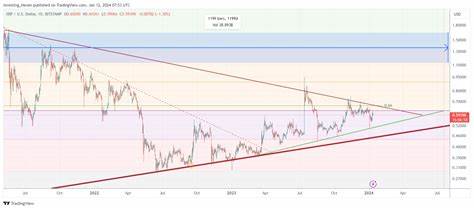 Top Analysts Say XRP To Breakout Soon After Recent Dip - The Crypto Basic