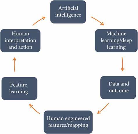 General Resolution: Interpretation of DFSG on Artificial Intelligence Models