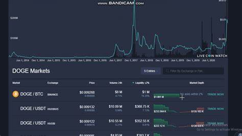 Dogecoin-Preis: DOGE-Live-Preisdiagramm, Marktkapitalisierung und Neuigkeiten heute – CoinGecko Buzz

