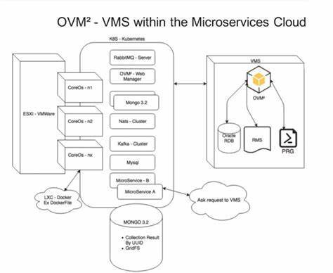 Compiler Considerations in Migrating to OpenVMS on x86 [video]