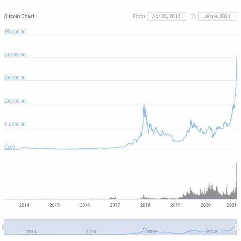 Experts are watching MUTM closely — Could this be the best Cryptocurrency toinvest in before it lists?