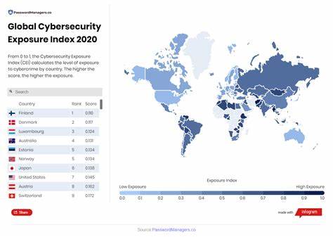 CIB Exposes Global Cyber Fraud Operation