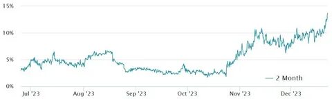 3 reasons why Ether (ETH) could rally above $2,500