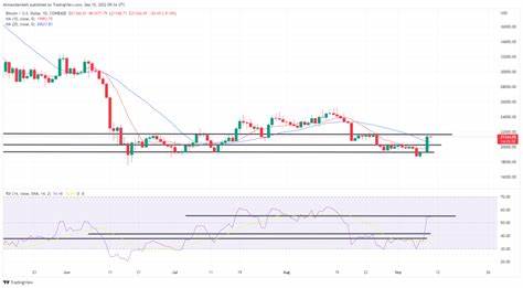 Technische Analyse von Ethereum: ETH-Bullen behalten trotz Schwankungen und Unsicherheit ihre Dynamik bei – Märkte und Preise ... - Bitcoin.com News
