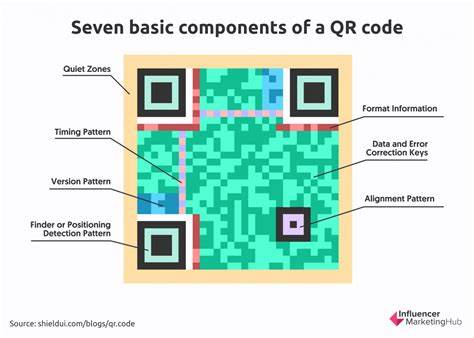 How the heck do QR codes work