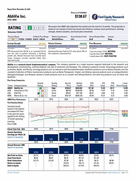Analyst Report: AbbVie Inc