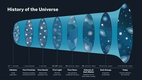 How the Universe Differs from Its Mirror Image
