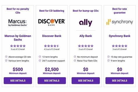 Best CD rates today, April 28, 2025 (Lock in up to 4.40% APY)
